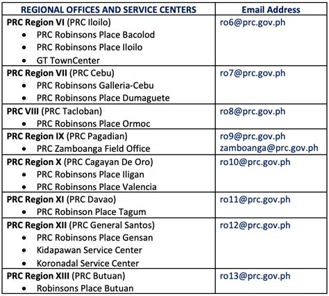 prc branches in manila